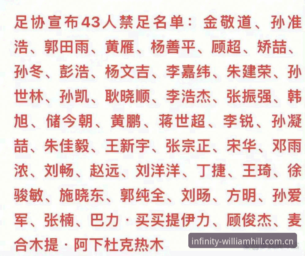 中国足协第三批禁足名单最新动态：65人受罚，终身禁足17人