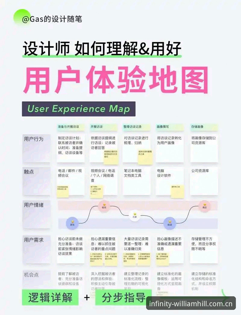 资深用户深度体验：威廉希尔最新版本使用心得与安全评测